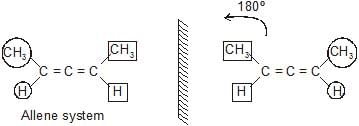 Optical Isomerism | Chemistry Class 11 - NEET